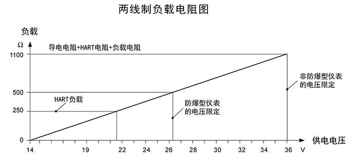 慧博新銳兩線制負(fù)載電阻圖